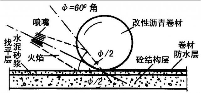 熔焊火焰與卷材和基層表面的相對(duì)位置