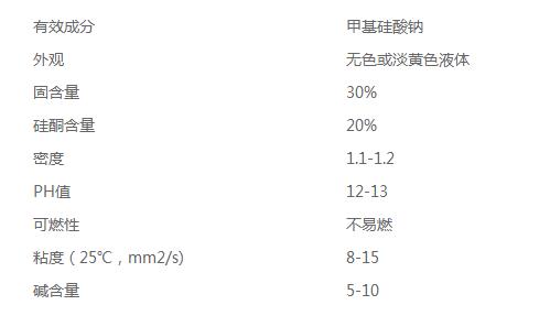 有機硅防水劑技術指標