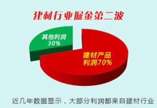 十大品牌防水涂料代理哪家好,利潤高？